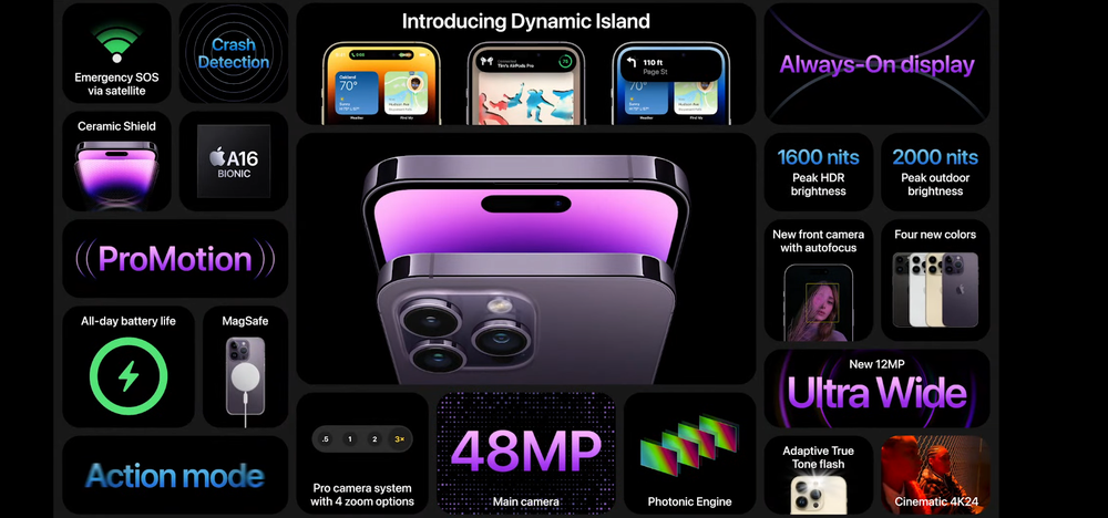 iPhone 14 Pro và Pro Max ra mắt: “Tai thỏ” thay bằng phần khuyết biến hóa linh hoạt